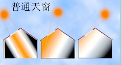 天窗222.jpg