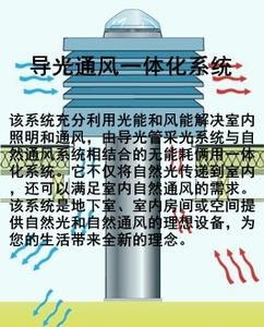 采光通风一体系统_副本_副本.jpg